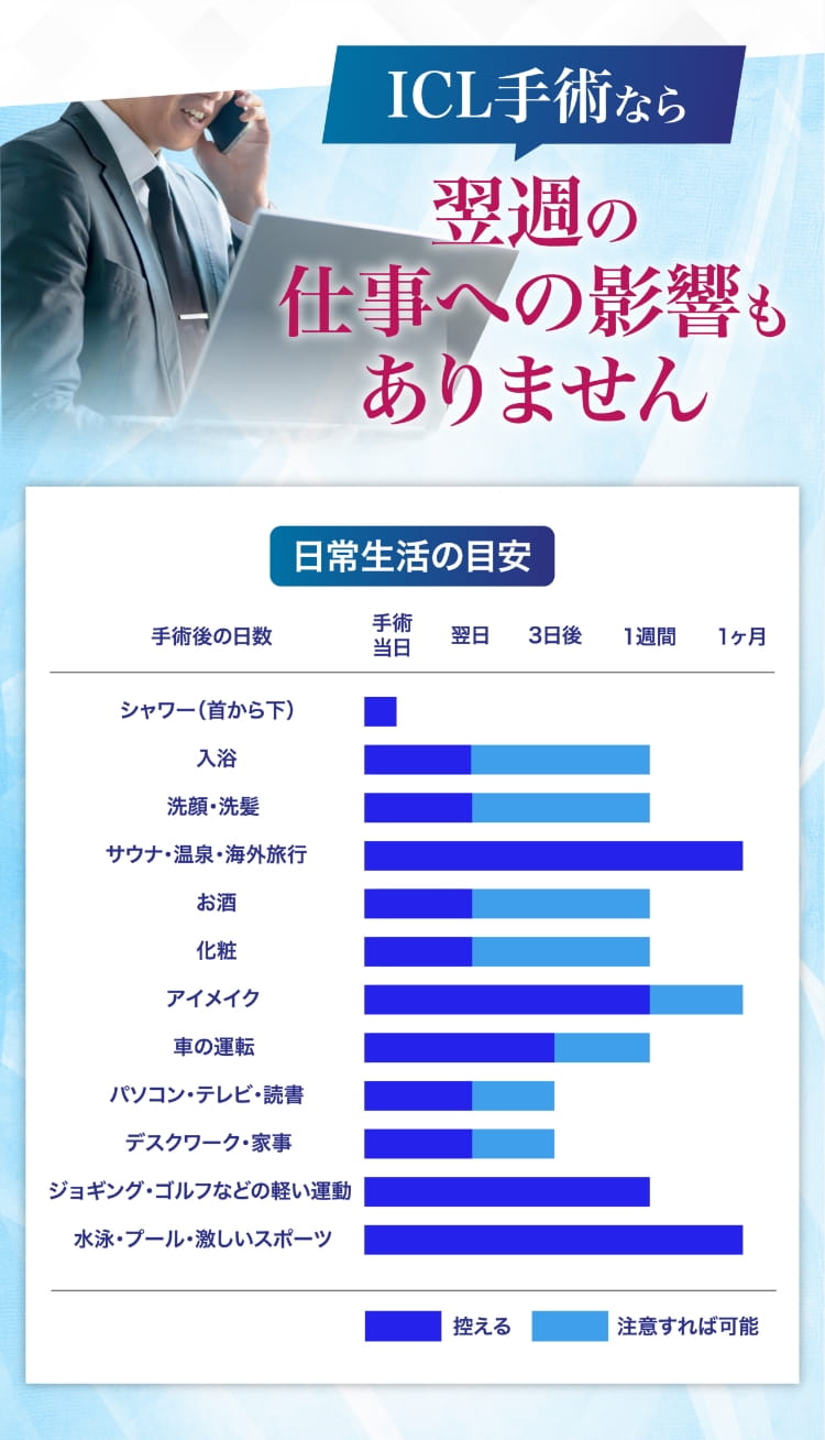 翌週の仕事への影響もありません