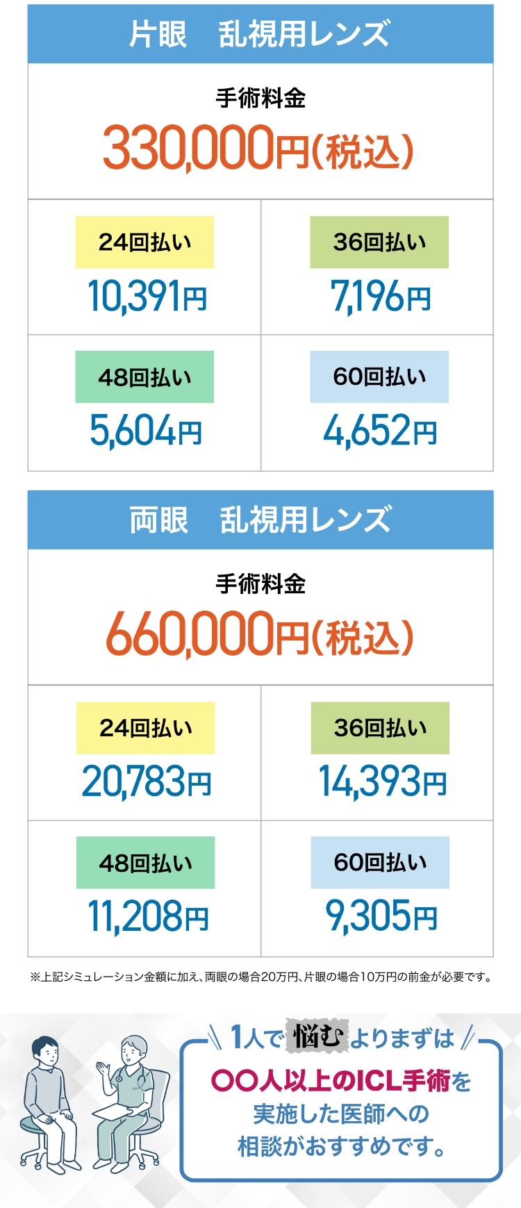 分割払いシミュレーション