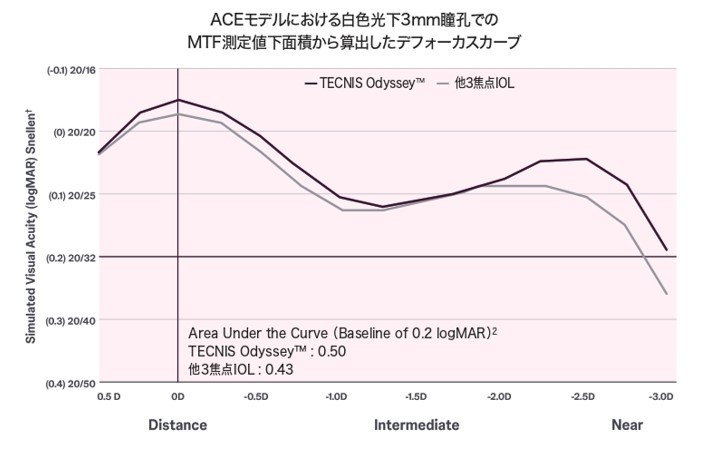 連続焦点